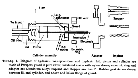 hubel hydraulic positioner figure